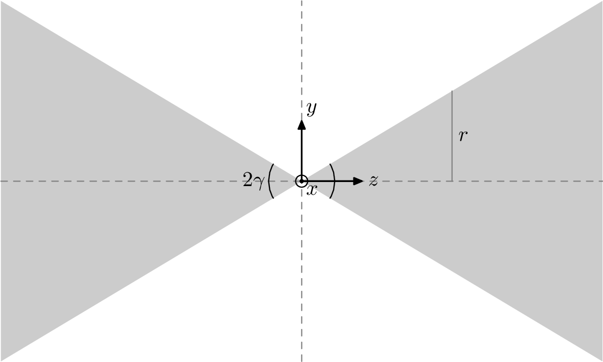Projection of a cone given by the cone equation