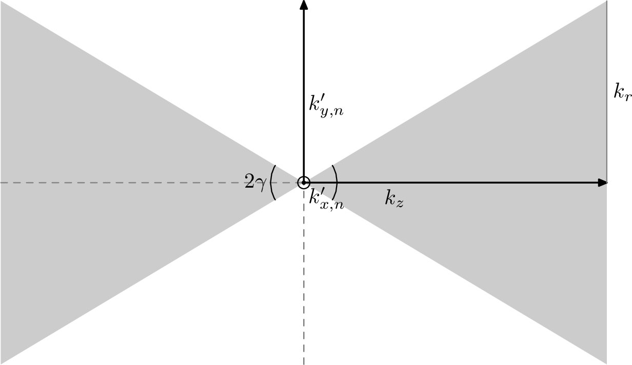 Projection of a cone in k-space
