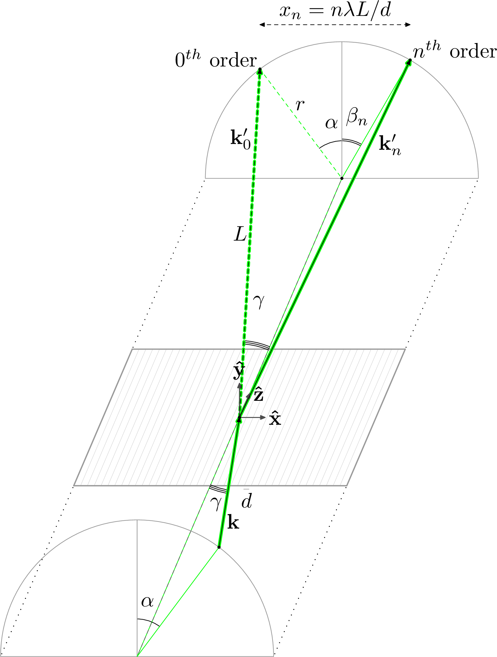 Off-plane conical diffraction geometry
