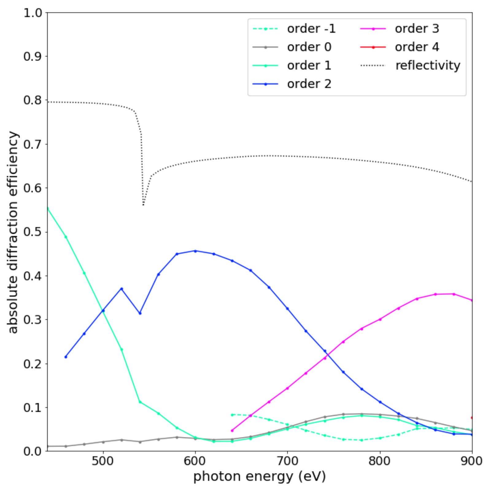 Figure 5