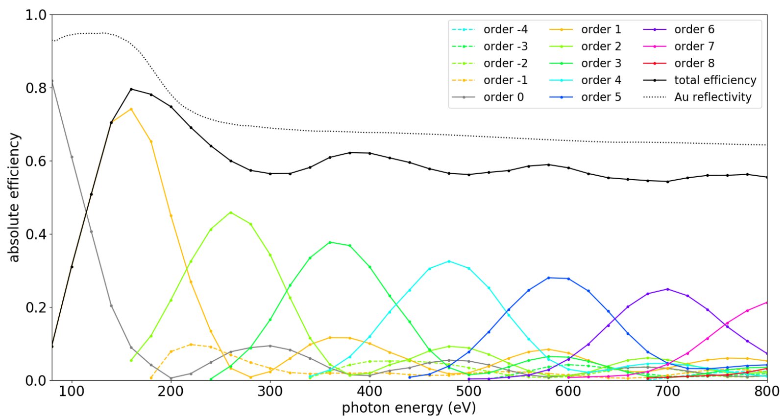 Figure 13