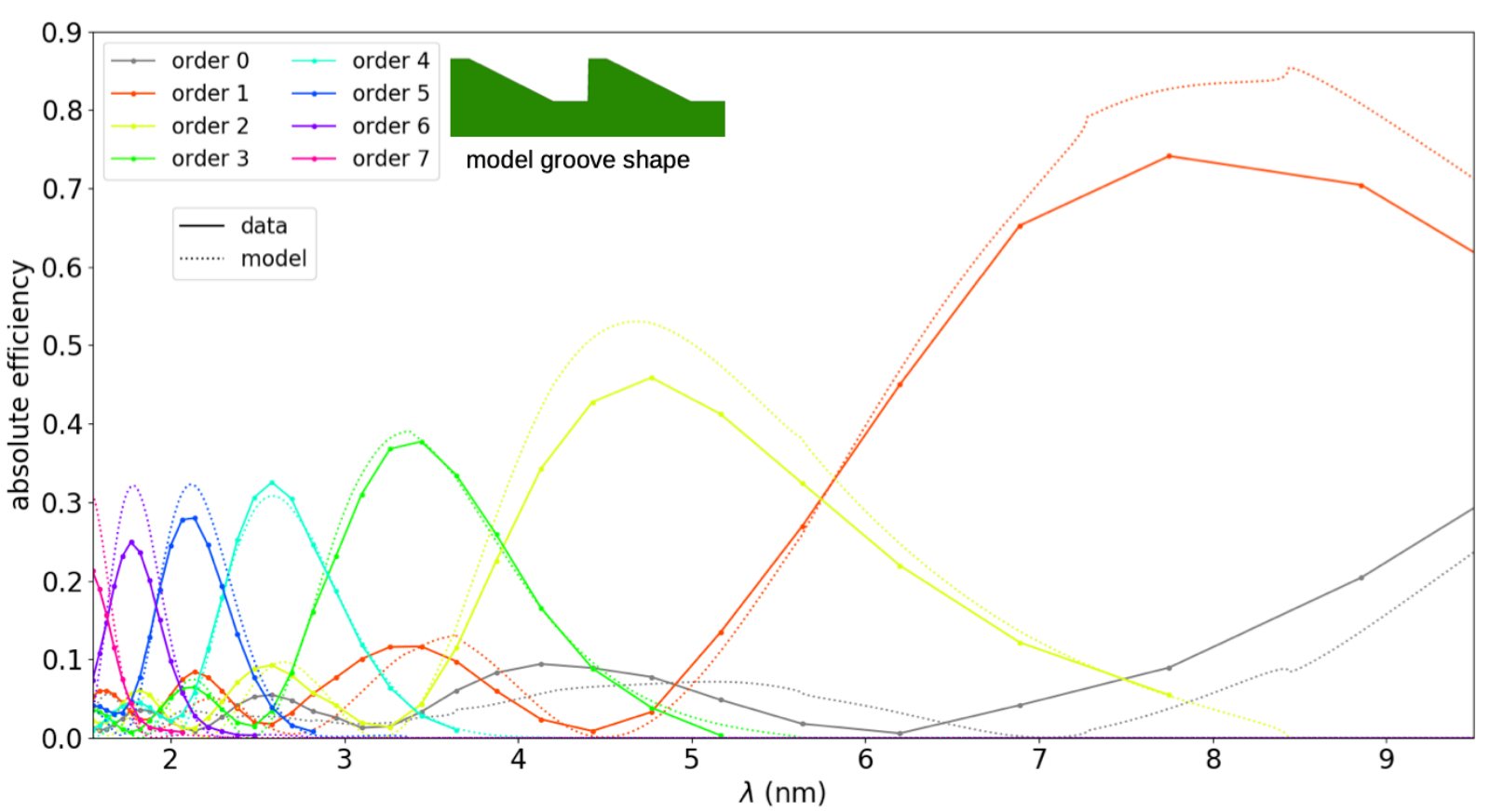 Figure 16