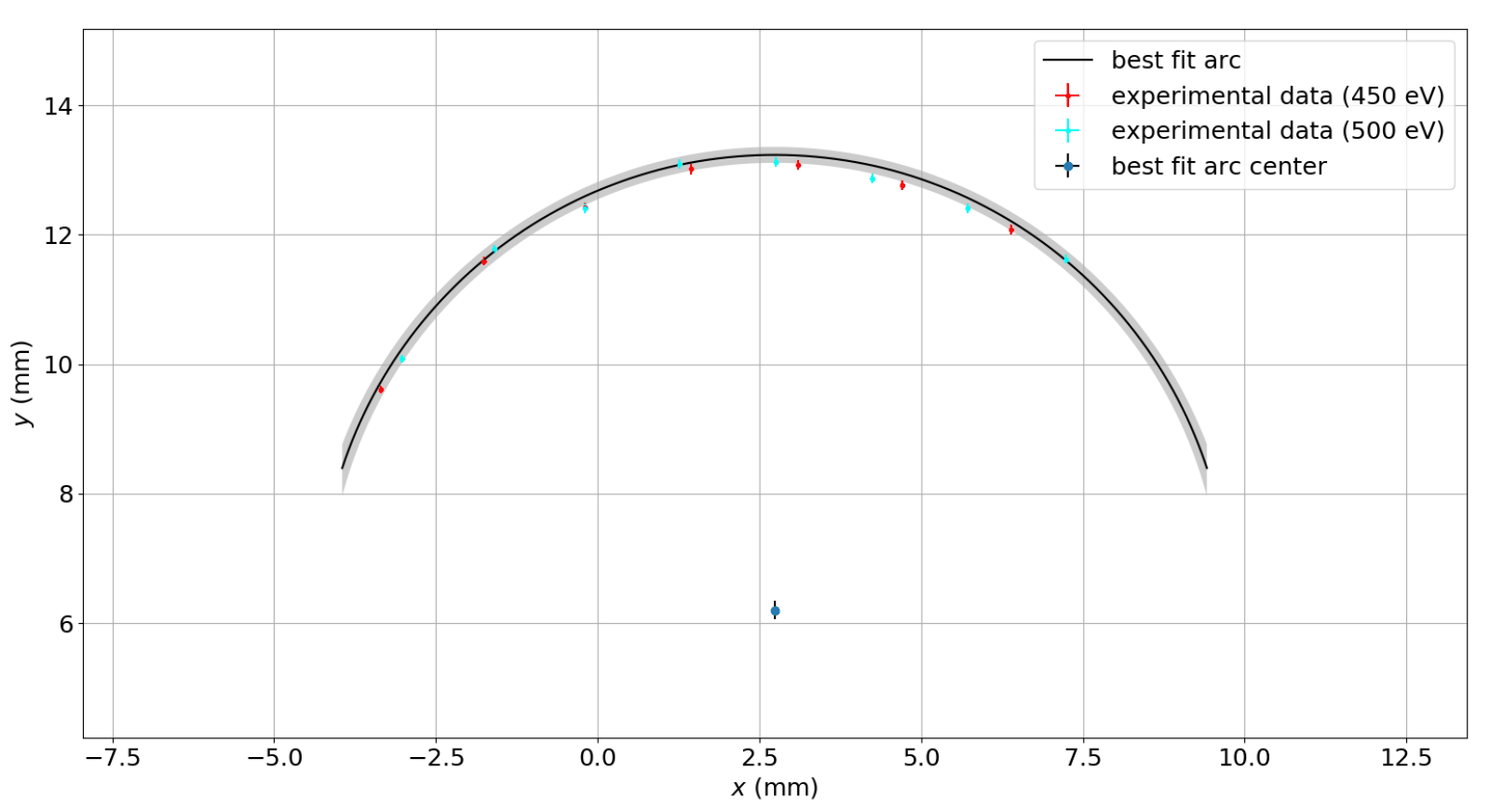 Figure 12