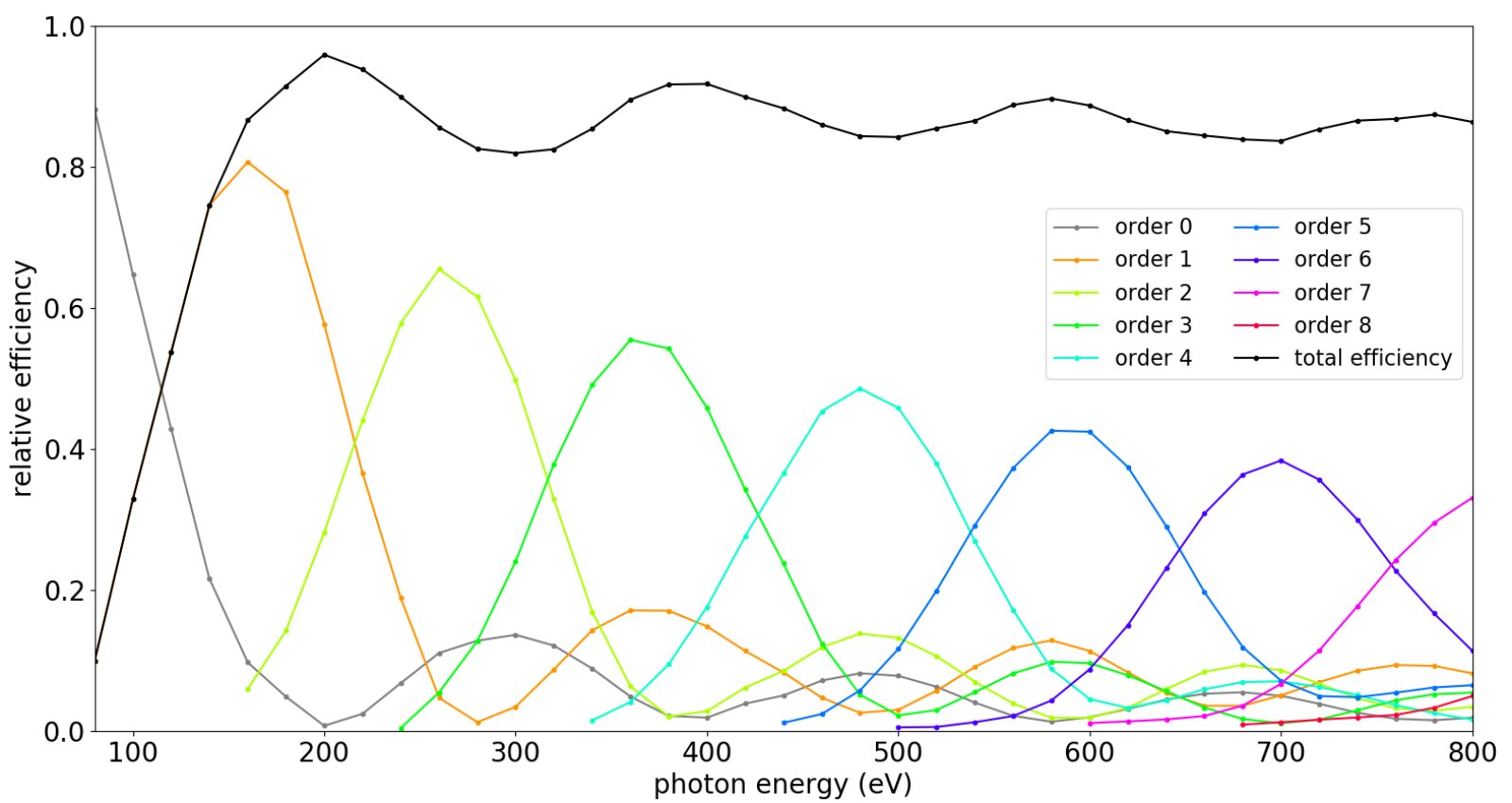 Figure 14