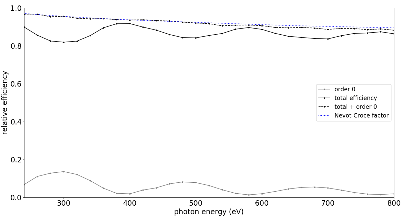 Figure 15
