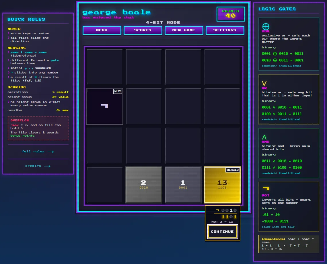 A 4-bit game of George Boole: a merged 13 in gold beside 2 and 1 tiles in binary, a NOT gate on the board and a note working out NOT 2 = 13, between the quick rules and the logic gates panels