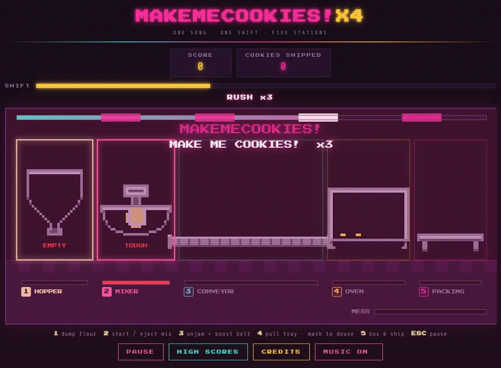 A shift under way: the hopper, mixer, conveyor, oven and packing stations in a row, the shift bar part filled and the rhythm track calling Make Me Cookies x3