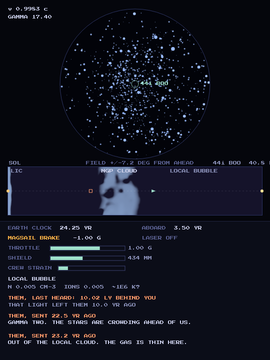 The cruise at 0.998 of light speed: the sky crowded ahead, the route map with the NGP cloud behind you, the magsail braking, and the other ship last heard ten light-years behind