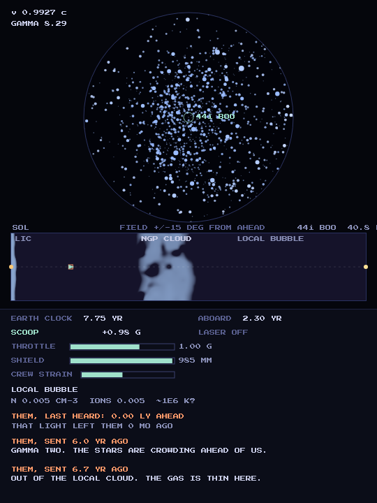 Early in the cruise at 0.993 of light speed, gamma 8: the stars bunching toward 44i Boo, the NGP cloud ahead on the route map, and messages from the other ship sent years ago